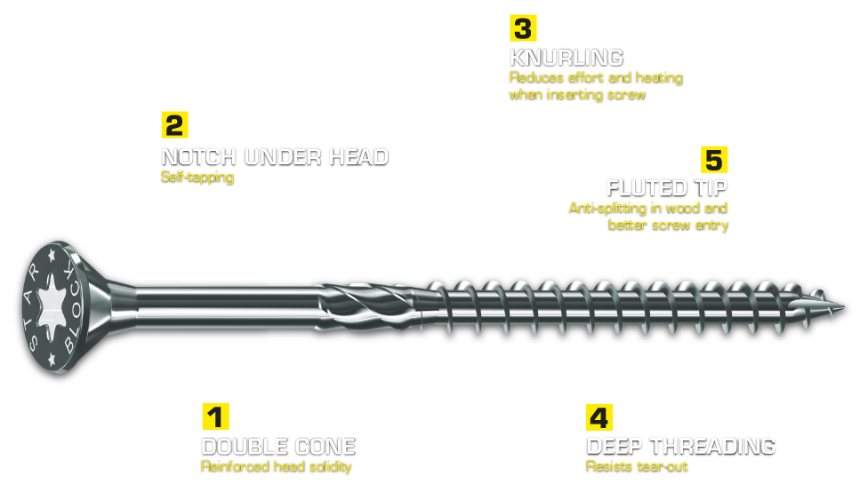 Starblock Screws deep threading and knurling